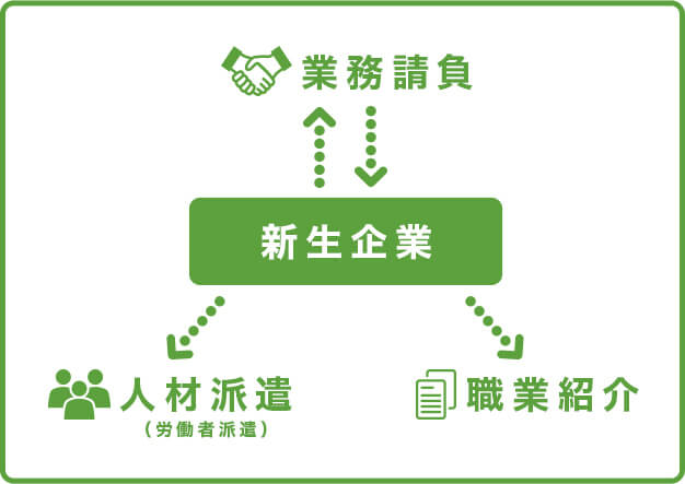 事業内容